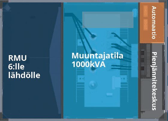 &Auml;lymuuntamo 6-moduulilla RMU i1000-6M